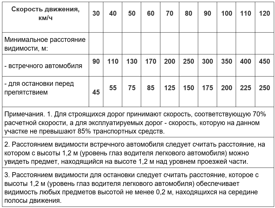 Штраф за пересечение сплошной линии разметки в году | Иван Блинов | Дзен